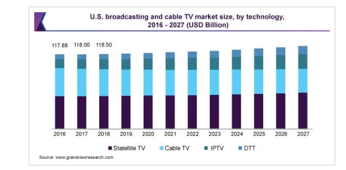 Cable TV industry trends