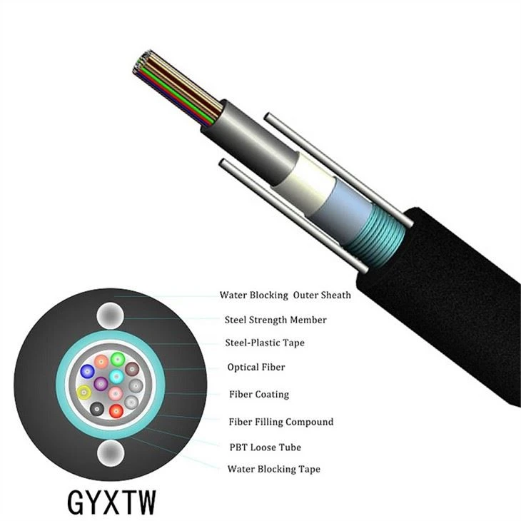 GYXTW 4 Core Fiber
