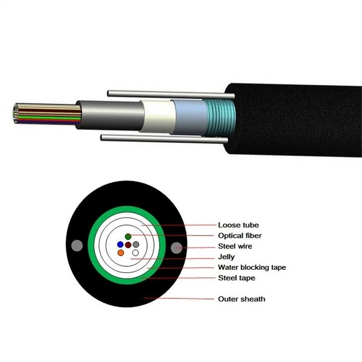 GYXTW 4 Core Fiber